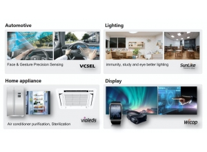 Four Application Solutions Applied the World's First LED Tec