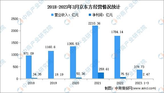 2023年中国OLED行业市场前景及投资研究报告(简版)(图11)