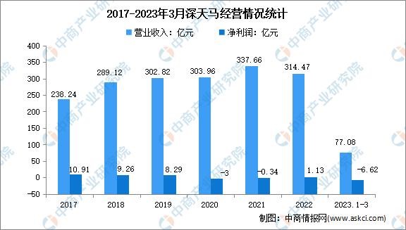 2023年中国OLED行业市场前景及投资研究报告(简版)(图13)