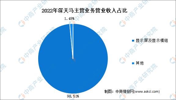 2023年中国OLED行业市场前景及投资研究报告(简版)(图14)