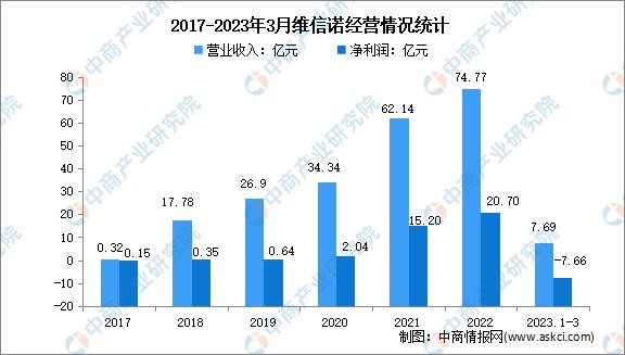 2023年中国OLED行业市场前景及投资研究报告(简版)(图15)