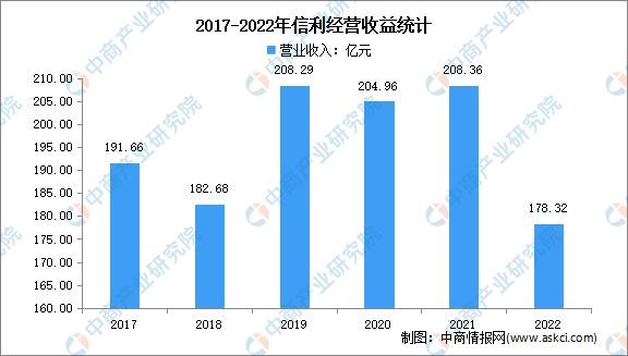 2023年中国OLED行业市场前景及投资研究报告(简版)(图17)